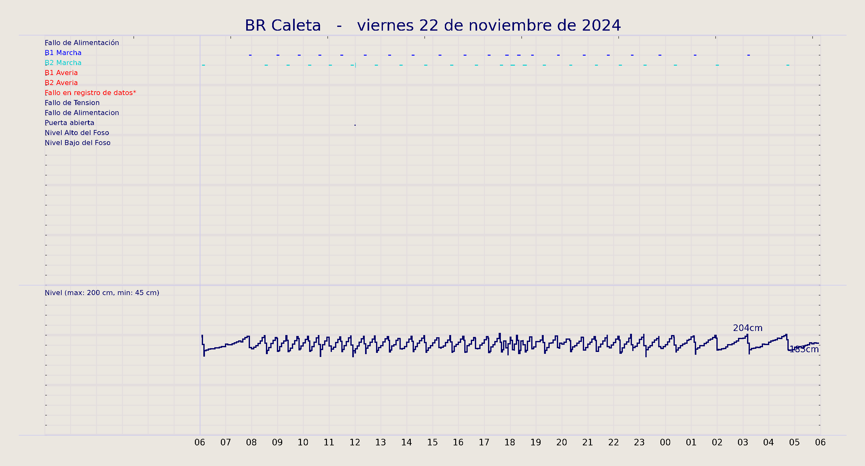 ../../imagenes/vid/2024/BR Caleta/2024-11-22 BR Caleta.png